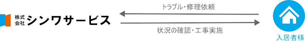 シンワサービス|エアコン・エコキュート・トイレ・給湯器・換気扇・業務用エアコン・不動産管理|愛知県・三河・安城・刈谷・高浜・碧南・知立